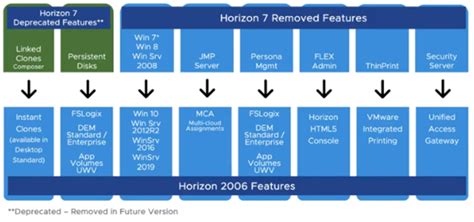 VMware Horizon Enterprise 8.13.2406